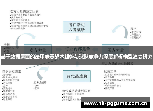 基于数据层面的法甲联赛战术趋势与球队竞争力深度解析模型演变研究 基于数据层面的法甲联赛战术趋势与球队竞争力深度解析模型演变研究